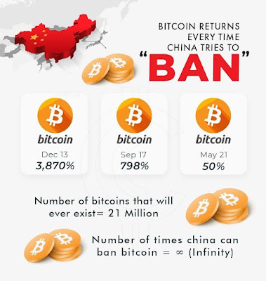 China bitcoin meme