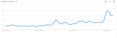 Google Trends for Ethereum