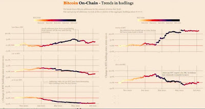 bitcoin trends
