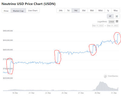 Wave cryptocurrency chart